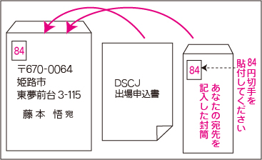 競技会申込に必要なもの